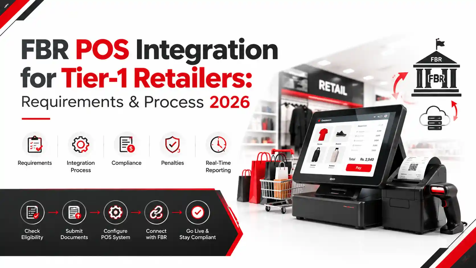 fbr-pos-integration