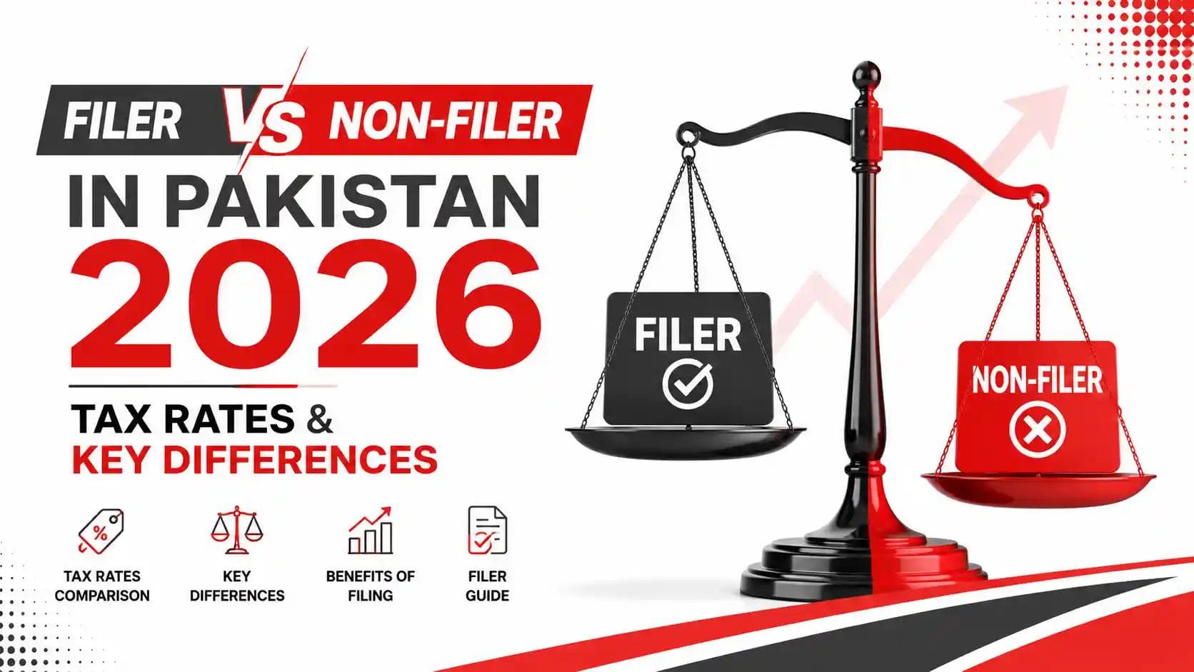 Filer vs Non-Filer in Pakistan