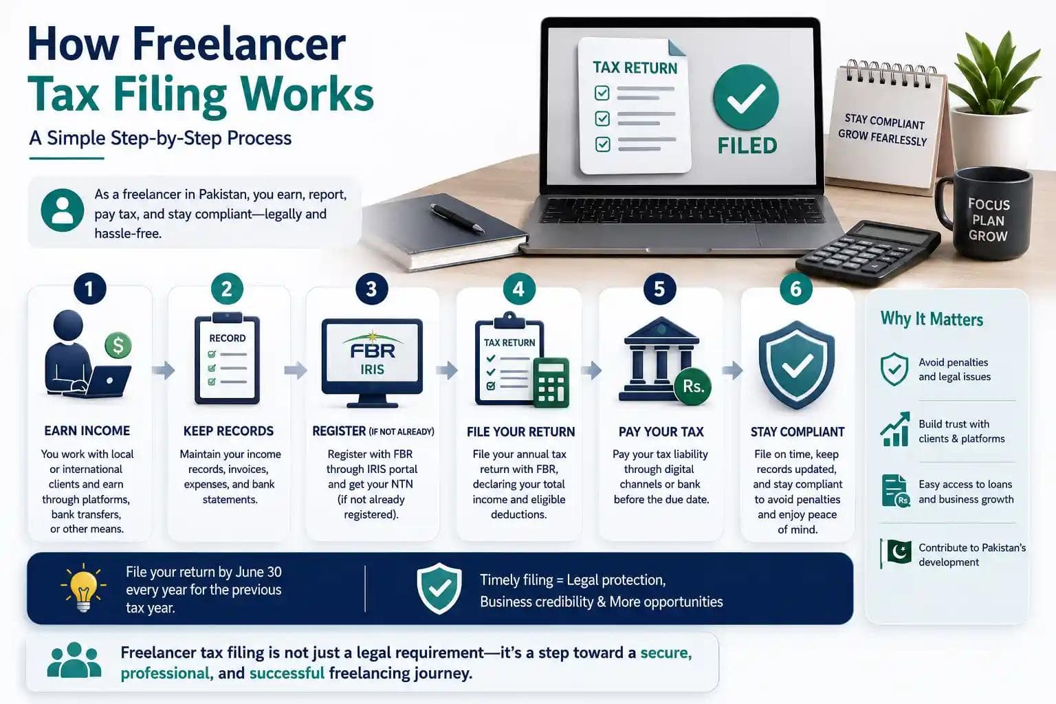 tax-consultant-for-freelancers-in-pakistan